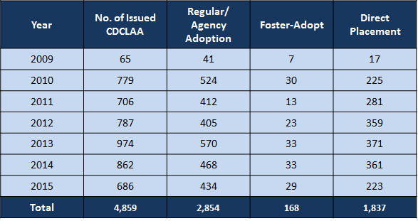 adopt4