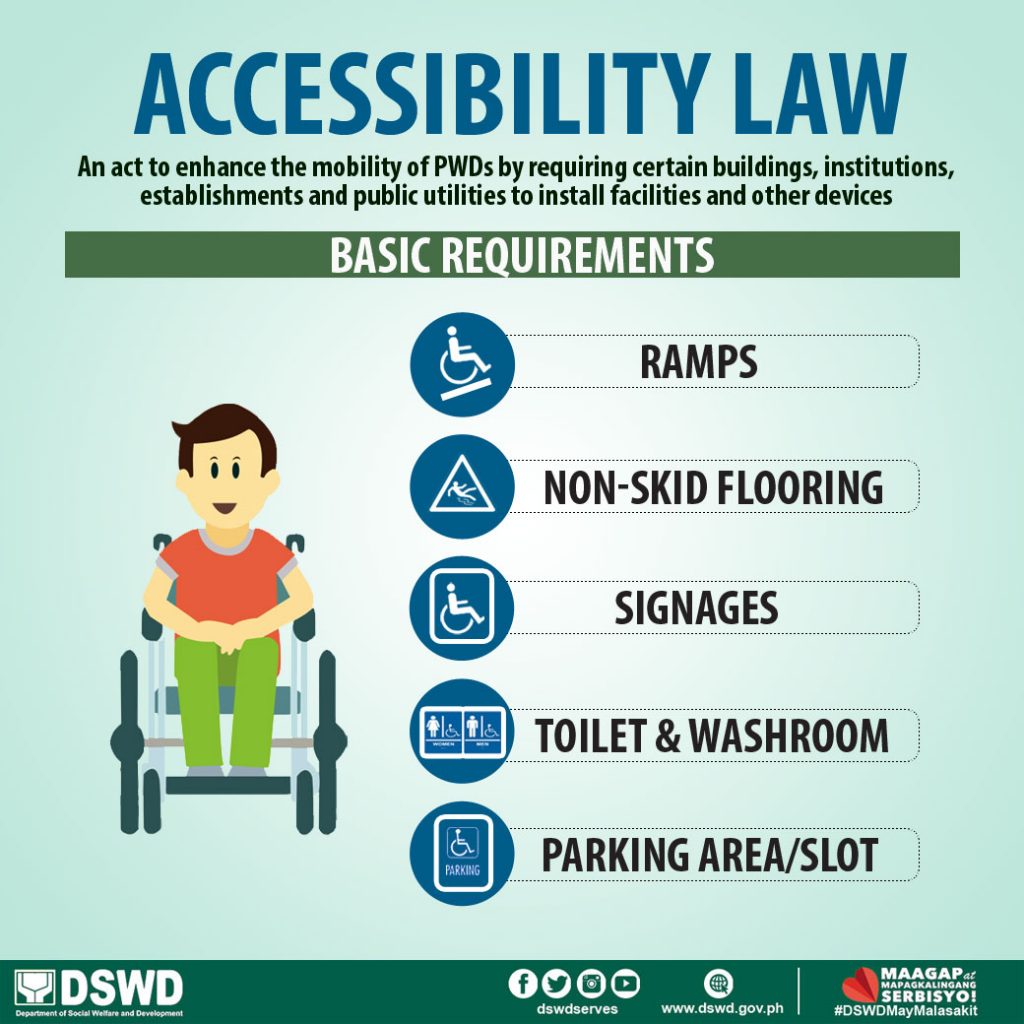 Accessibility Law Requirements