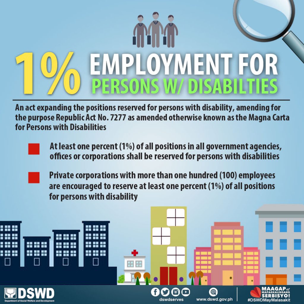 1% Employment of PWDs