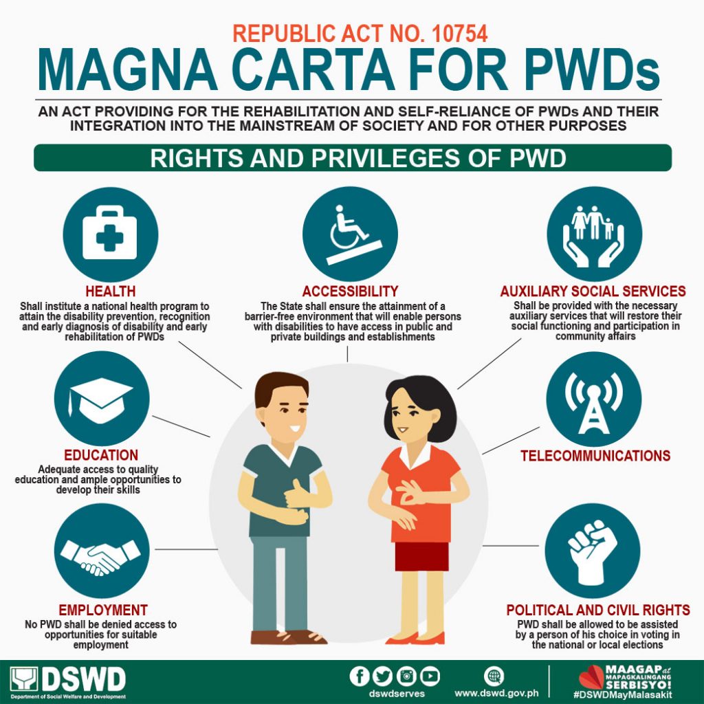 Magna Carta For PWDs