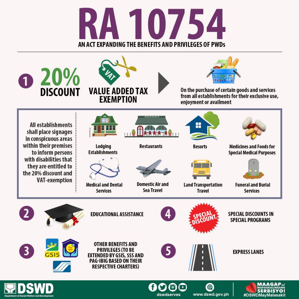 RA 10754: Magna Carta For PWDs