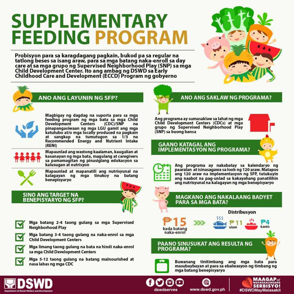 Supplementary Feeding Program Briefer